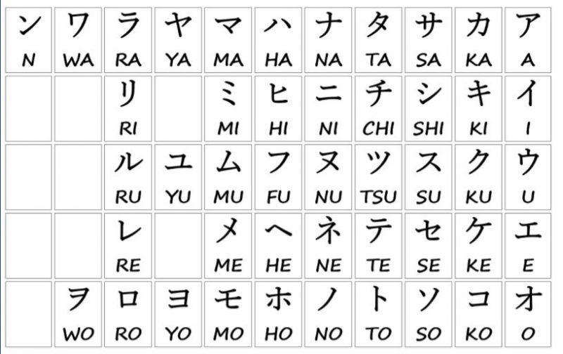 Let S Learn Katakanaカタカナ Japanese Right Now